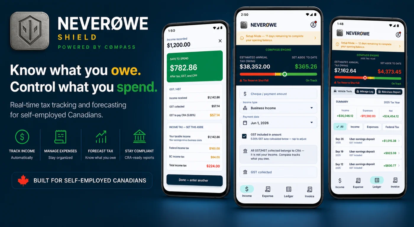 NeverØwe Shield — Know what you owe. Control what you spend. Three app screens showing real-time tax tracking.